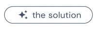 AI Generated Text Solution