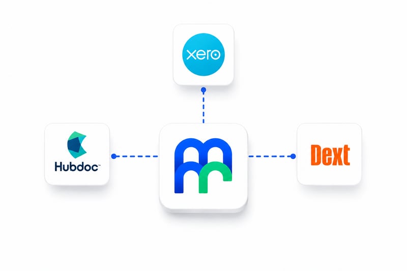 Integrations Integrations